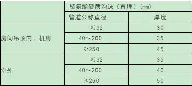 空調(diào)熱水、冷熱合用管（0-95℃）