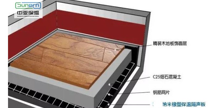 橡塑保溫板可做消聲材料嗎？